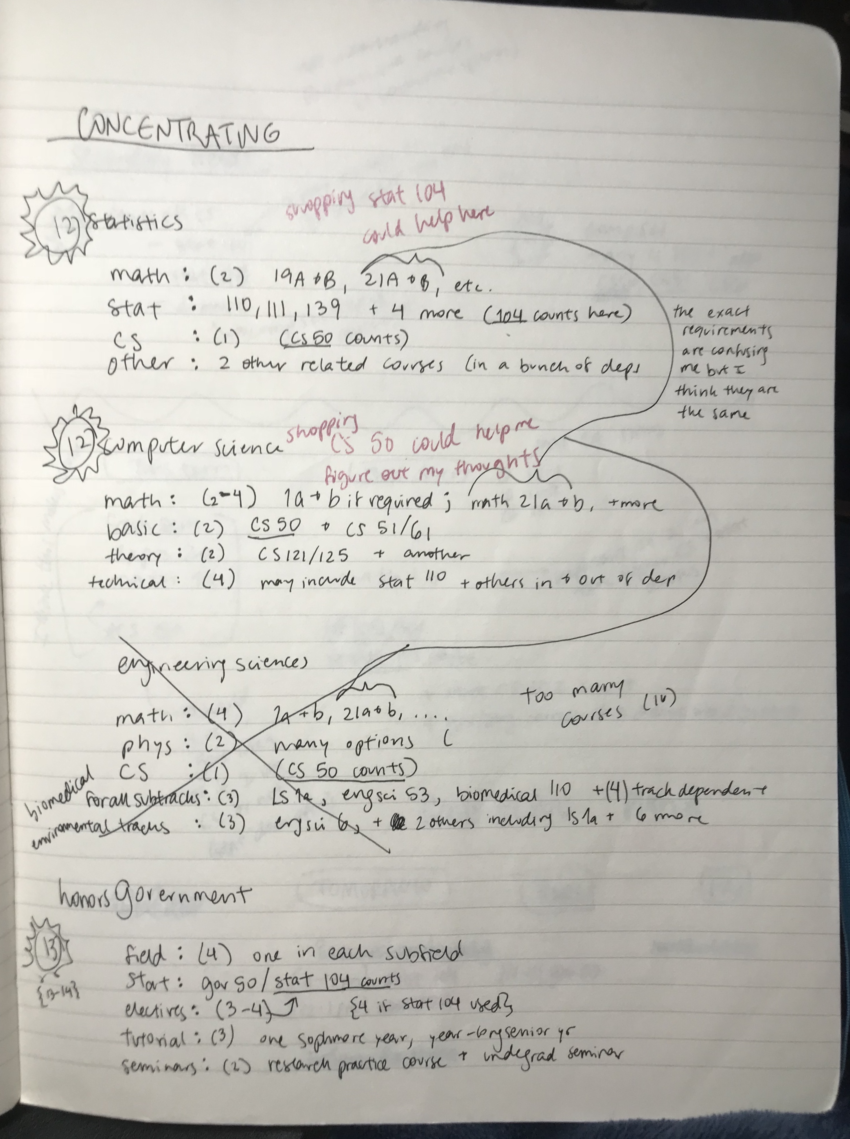 concentrations